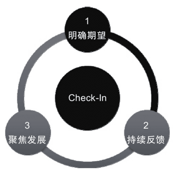 制定OKR的4个关键步骤