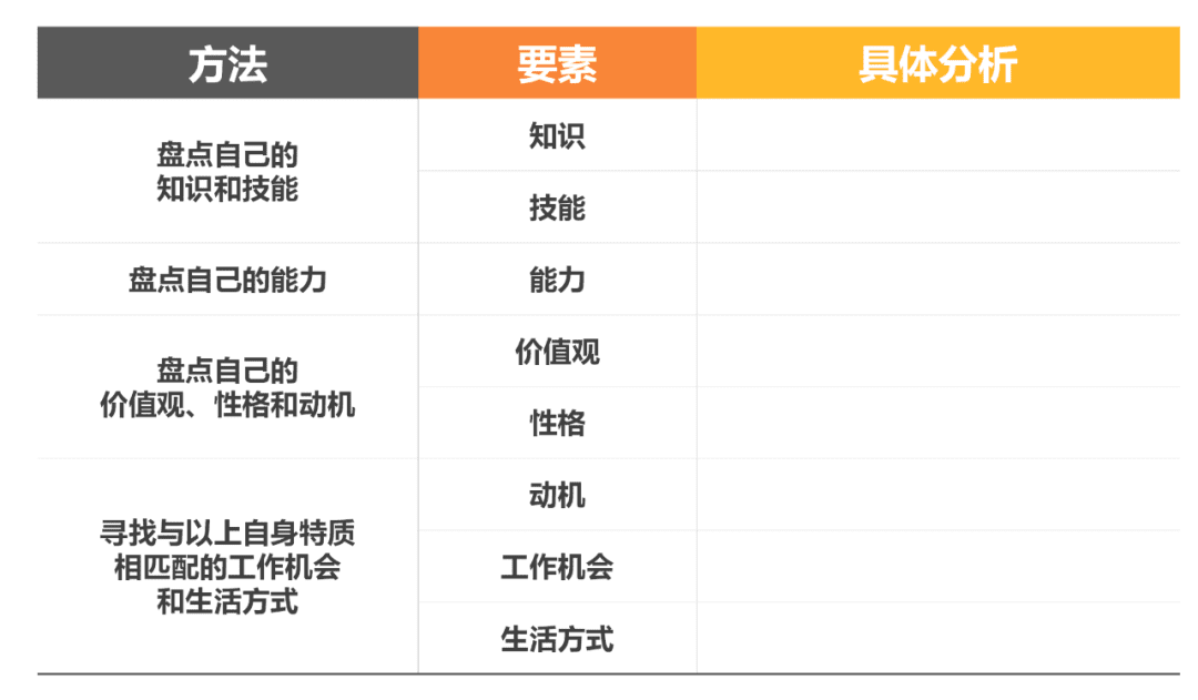 用运营思维备战求职，5个步骤助力高薪offer