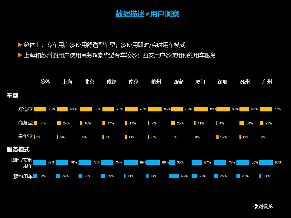 如何做好“用户洞察”？(行动篇）