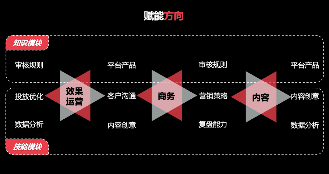 独家对话小红书：2022小红书渠道代理商要怎么做？