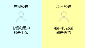 新知达人, 项目经理与产品经理有什么区别？