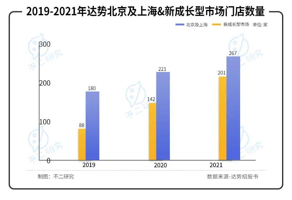 "达美乐中国"赴港IPO，仅靠外卖比萨如何收割中国第一