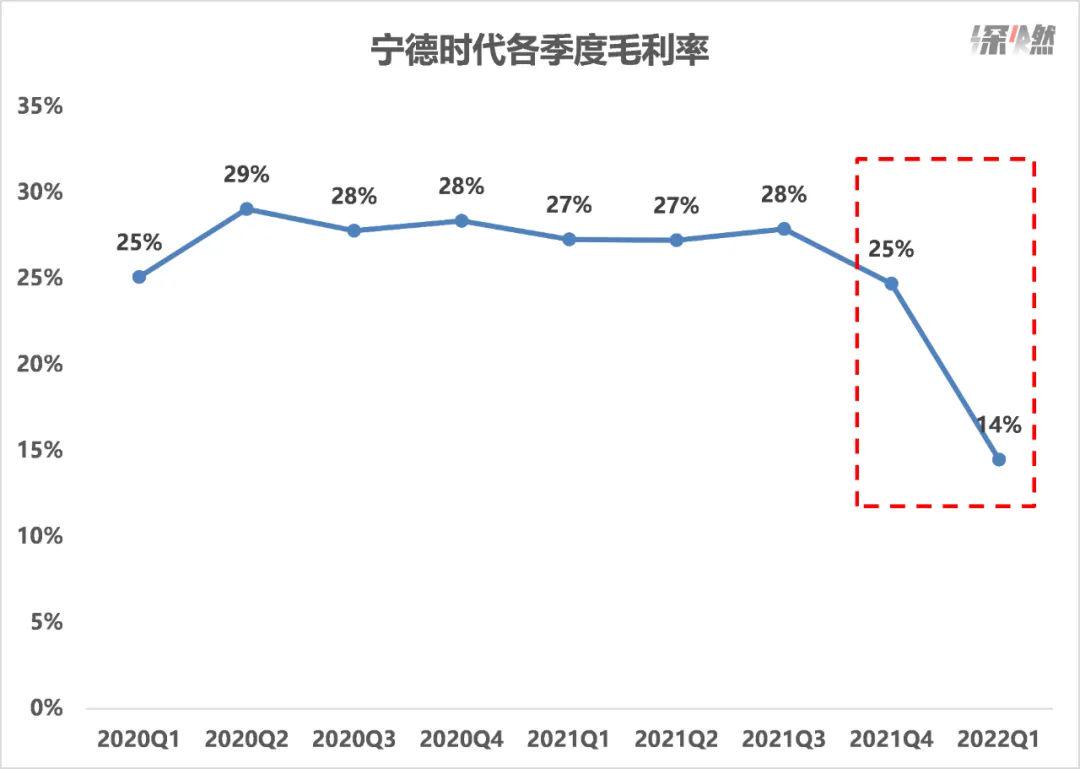 宁德时代，手里还有哪些牌？