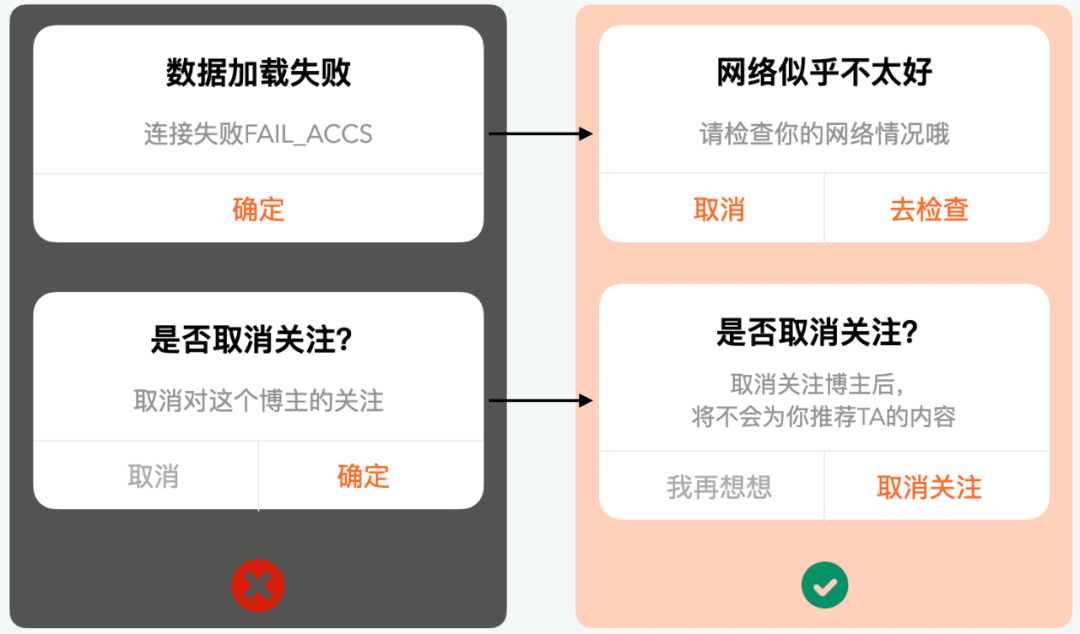 撰写产品文案的四大原则