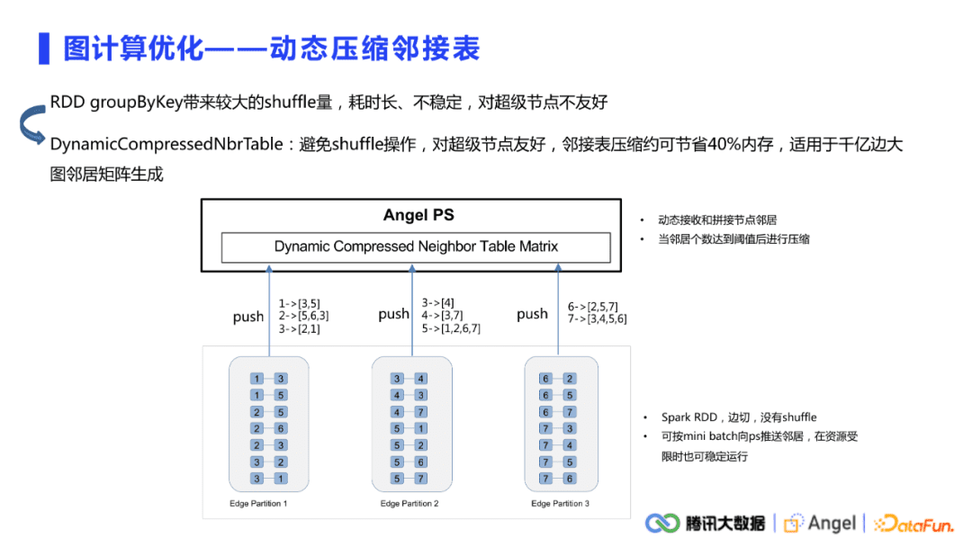 许杰：腾讯Angel Graph大规模图计算平台