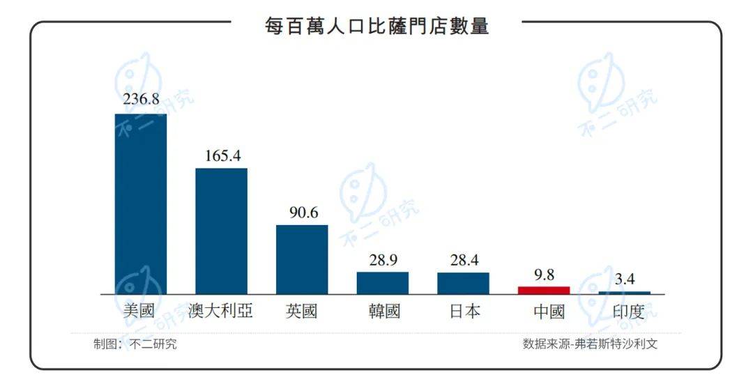 "达美乐中国"赴港IPO，仅靠外卖比萨如何收割中国第一