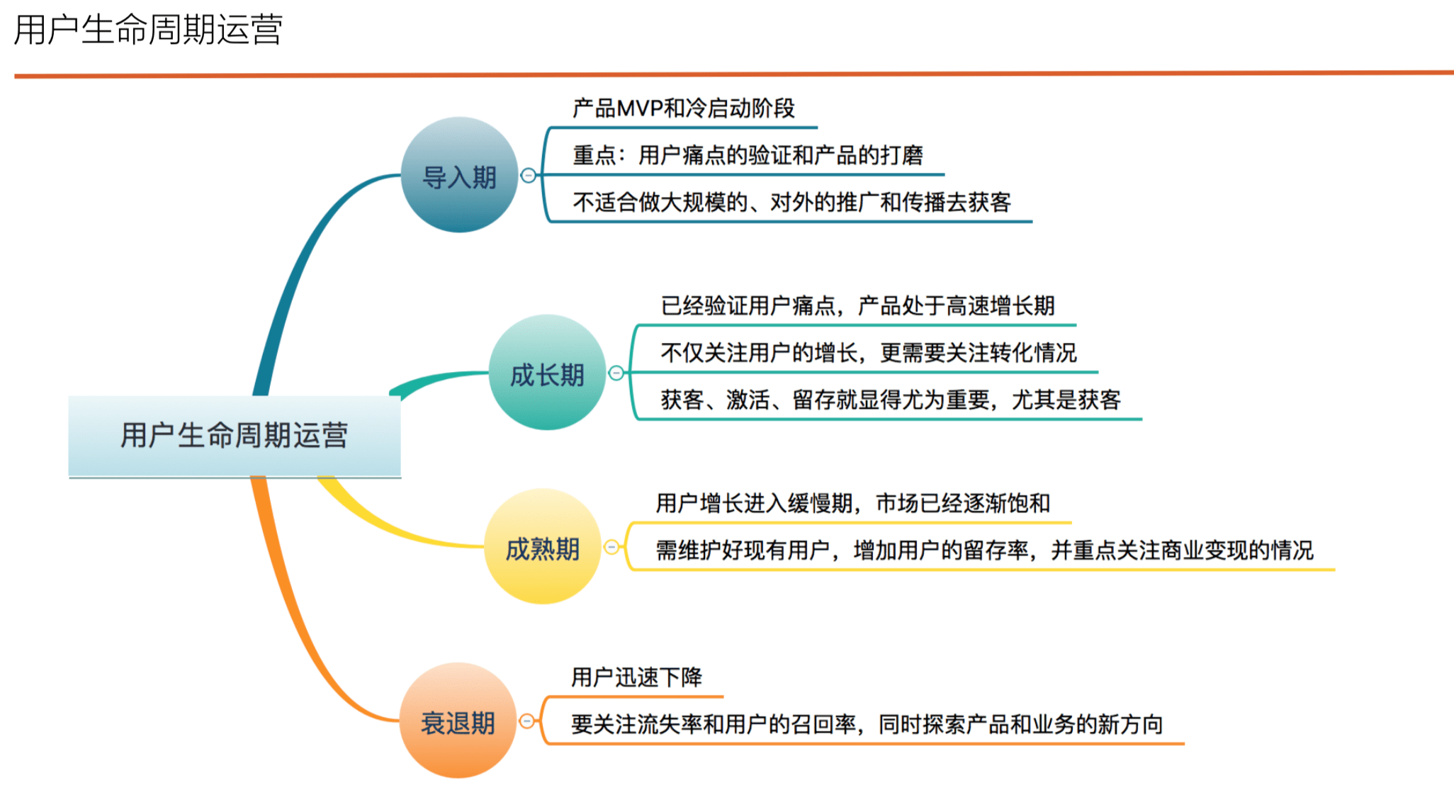 读书笔记《用户增长方法论-找到产品长盛不衰的增长曲线》