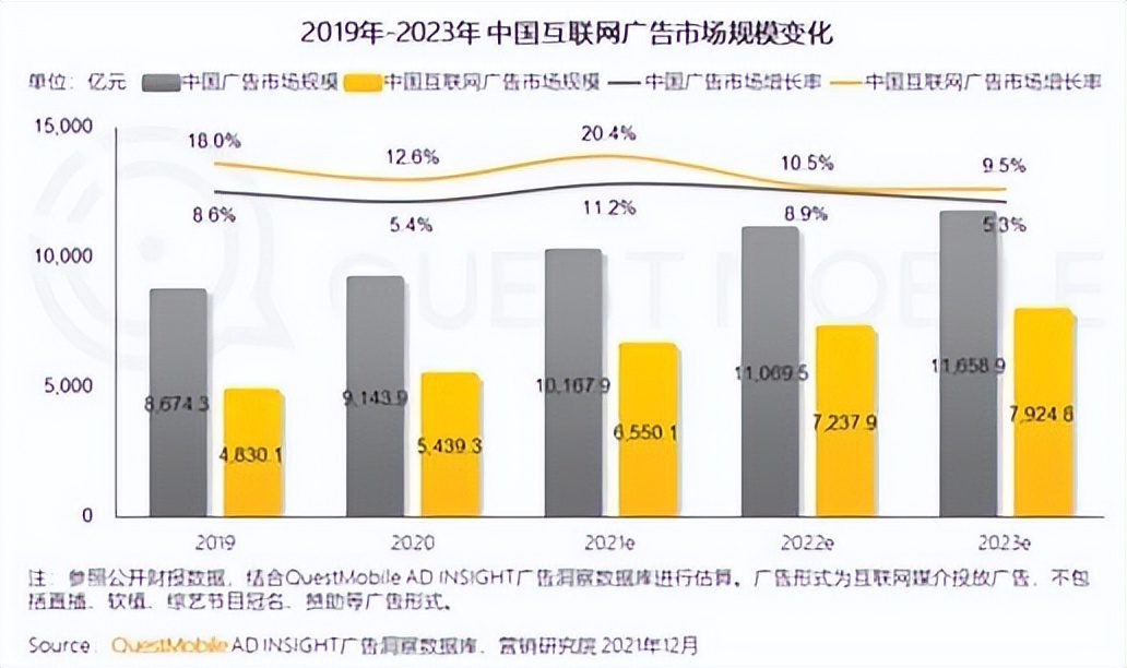 36氪财报解读，第二增长曲线重塑估值逻辑