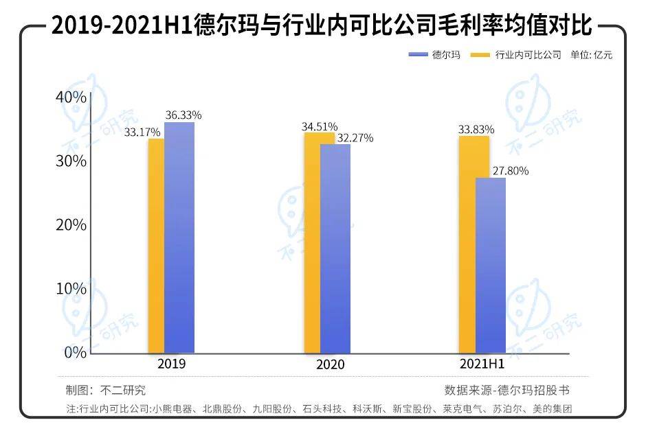 德尔玛IPO折戟:小米"代工厂"盈利能力待解