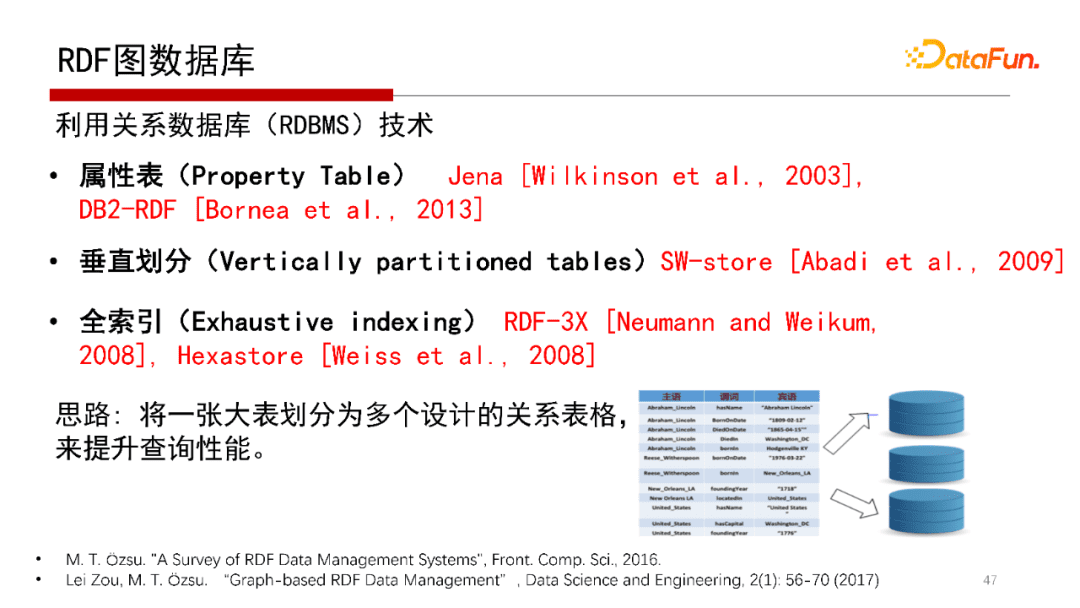 北大邹磊：图数据库中的子图匹配算法