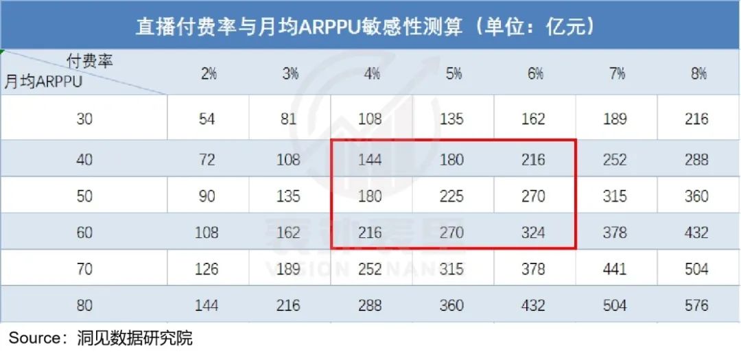 视频号到底能为腾讯赚多少钱？