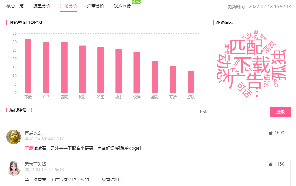 播放量超2000w！这些高能恰饭视频为什么能被B站用户“反复观看”？