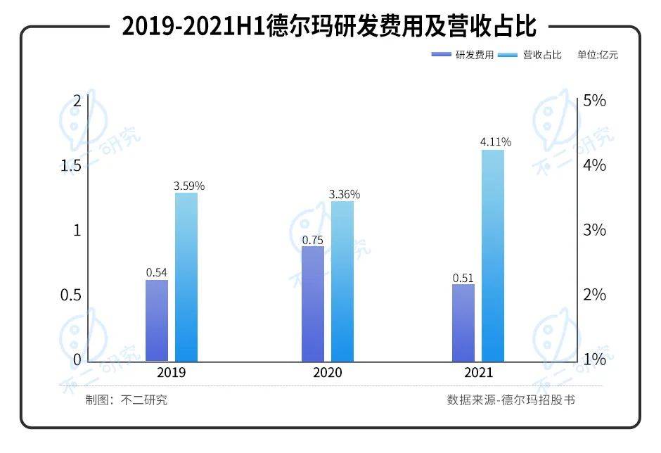 德尔玛IPO折戟:小米"代工厂"盈利能力待解