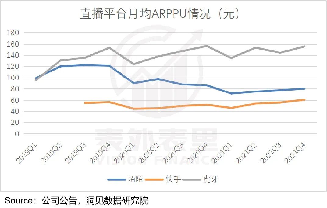 视频号到底能为腾讯赚多少钱？