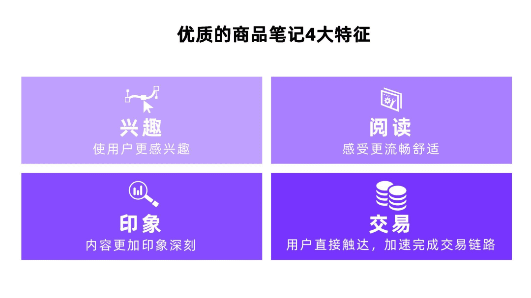 618强力带货！4步打造小红书优质商品笔记