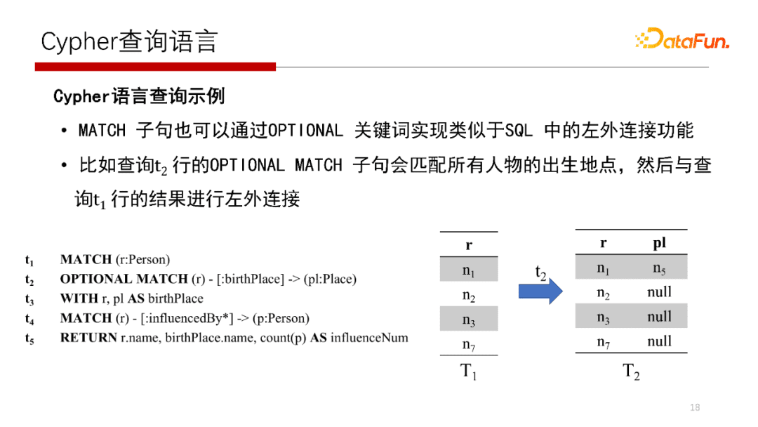 北大邹磊：图数据库中的子图匹配算法