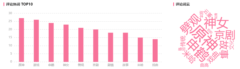 播放量超2000w！这些高能恰饭视频为什么能被B站用户“反复观看”？