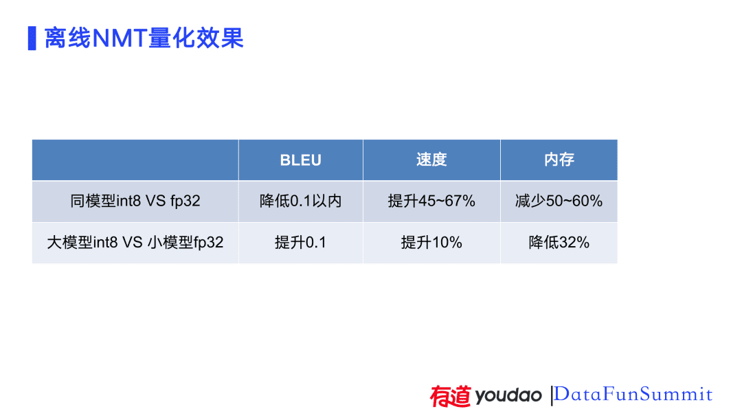 AI技术在有道词典笔上的应用实践