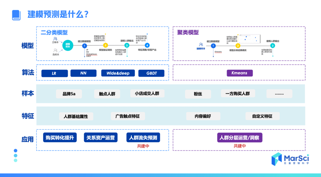 用户运营体系的推导方案