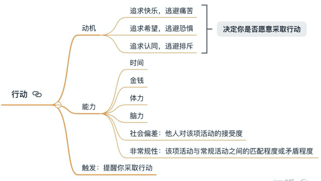 如何搭建效率和效能双爆表的运营业务流程？