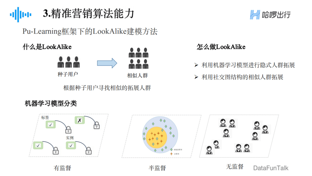 郁丽萍：哈啰出行精准营销框架及算法实践