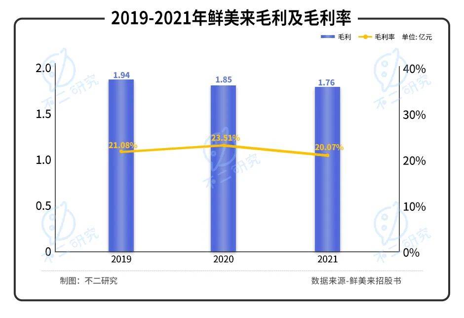 卖虾滑的鲜美来IPO：水产品预制菜第一股，蹭热度or真有料？