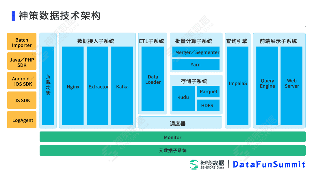 高小青：Impala在神策实时分析引擎中的落地与优化