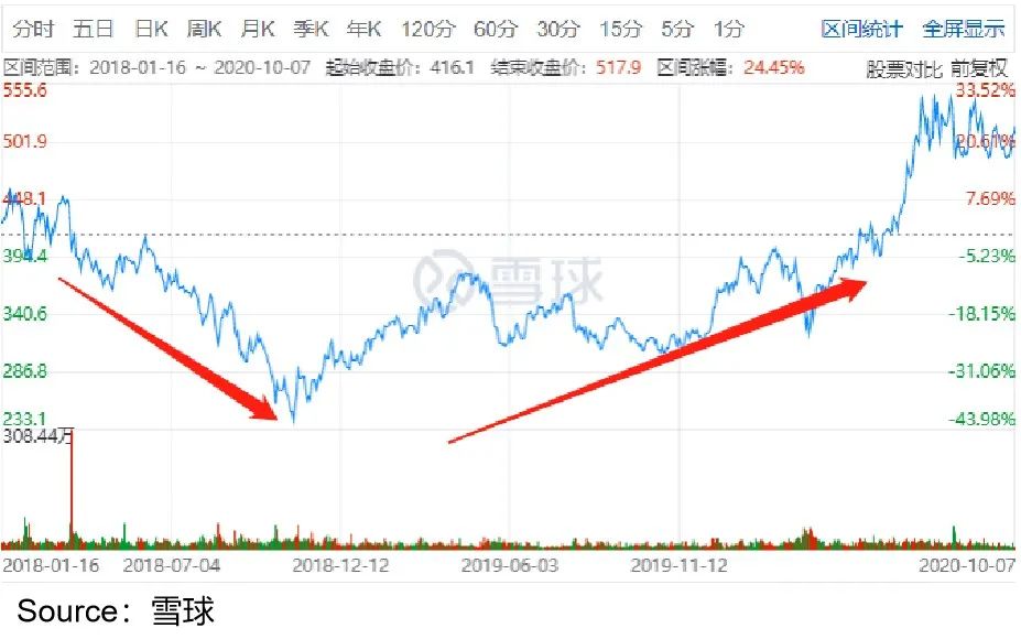 视频号到底能为腾讯赚多少钱？