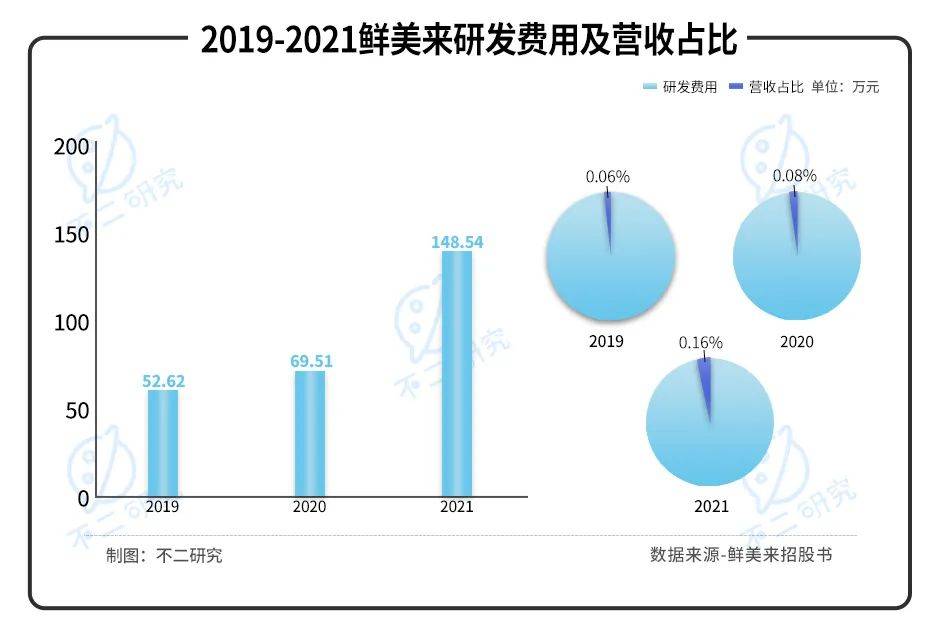 卖虾滑的鲜美来IPO：水产品预制菜第一股，蹭热度or真有料？