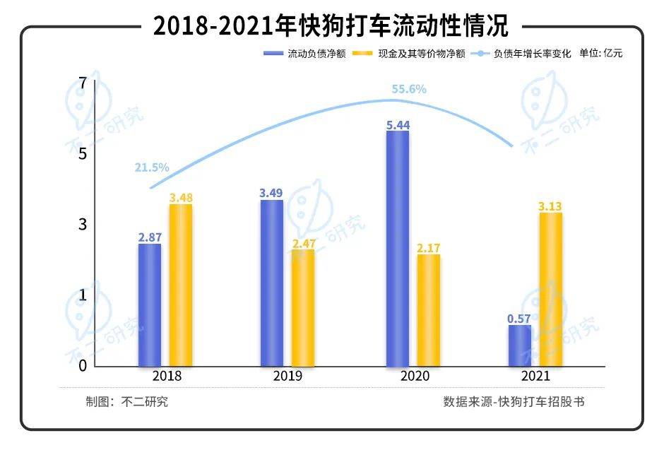 四年烧掉近28亿，快狗打车再次冲击"同城货运第一股"