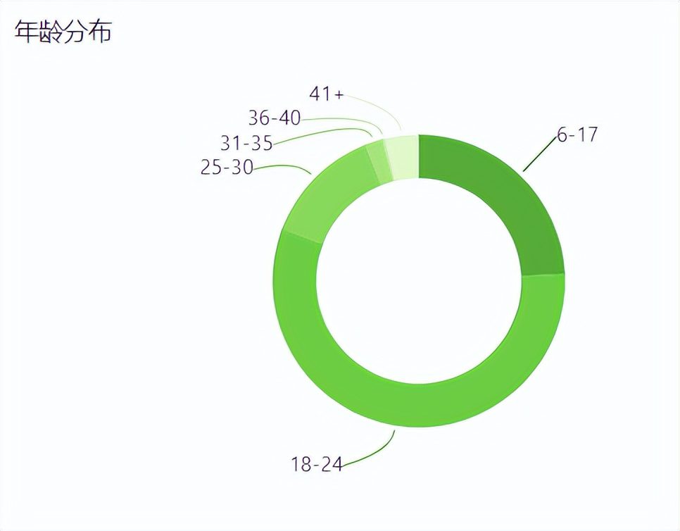 做小红书视频，几点发布的视频流量最高？