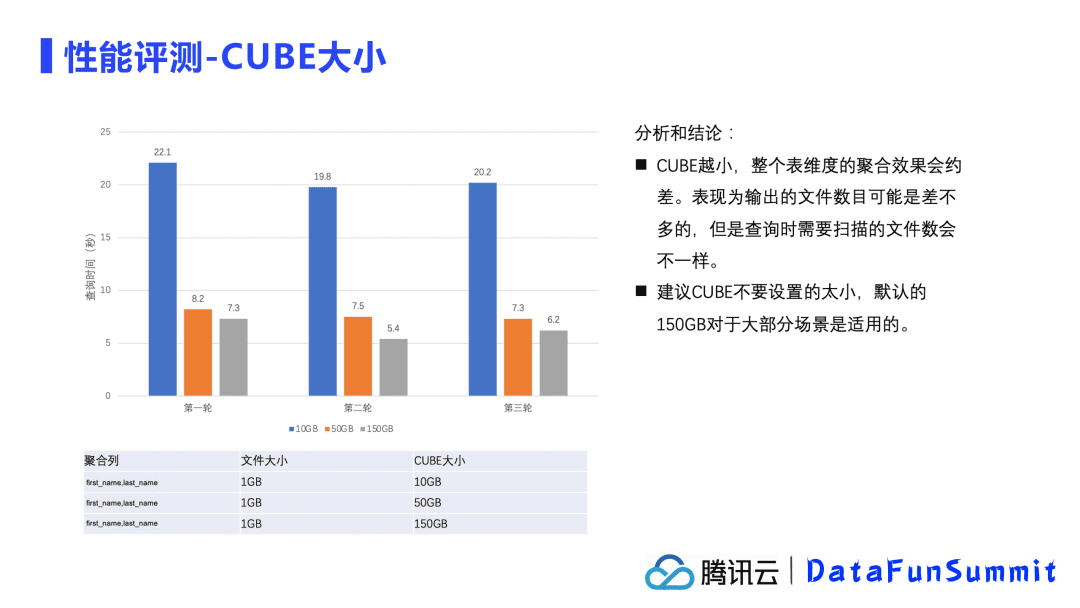 腾讯余根茂：基于Iceberg的大规模数据分析优化加速实践