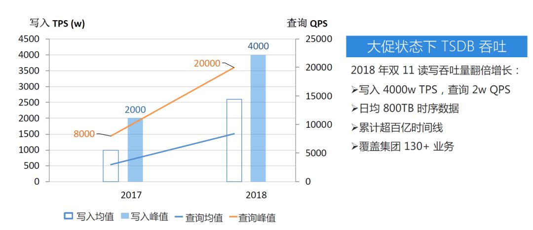 阿里巴巴双十一千万级实时监控系统技术揭秘