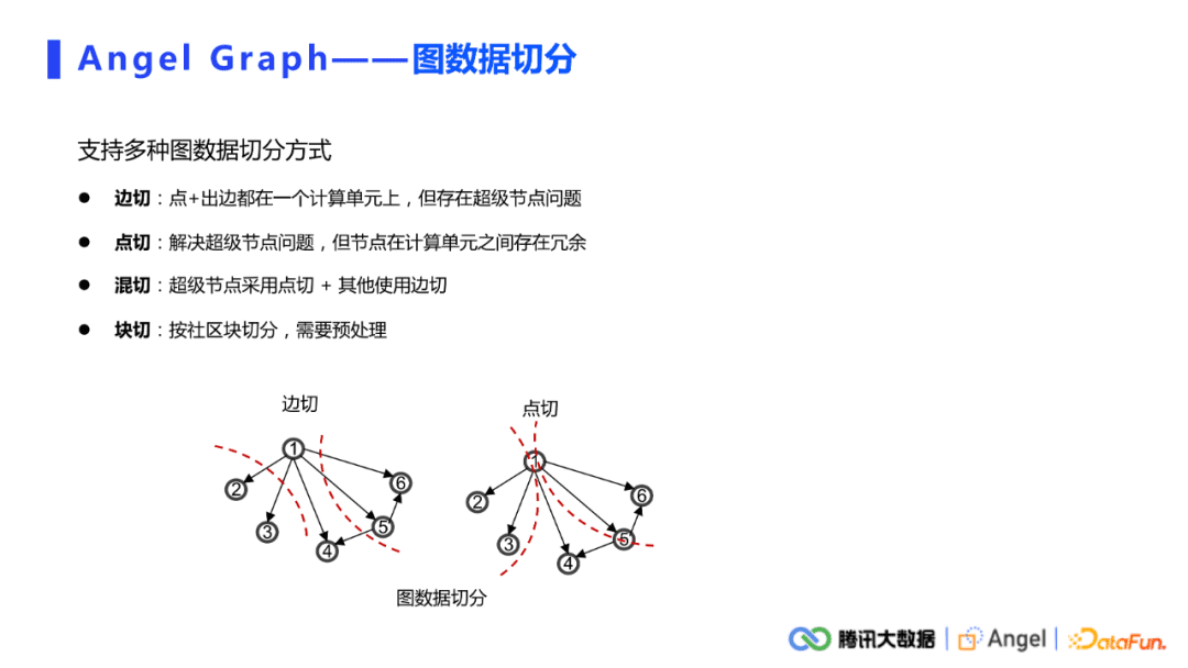 许杰：腾讯Angel Graph大规模图计算平台