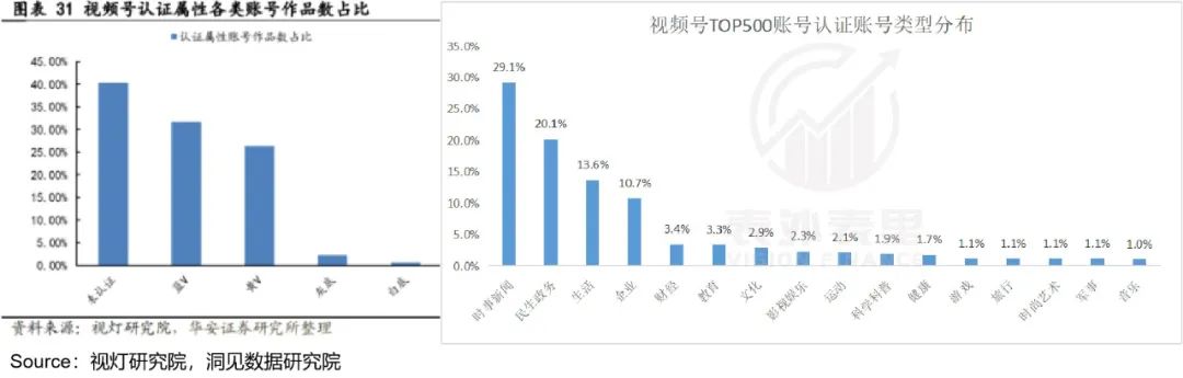 视频号到底能为腾讯赚多少钱？