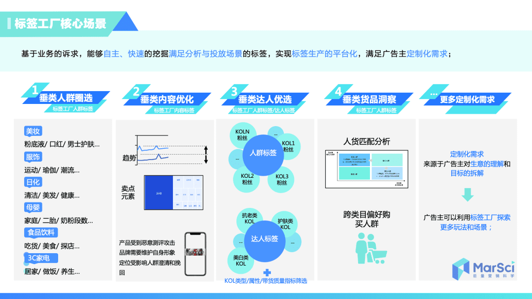 用户运营体系的推导方案