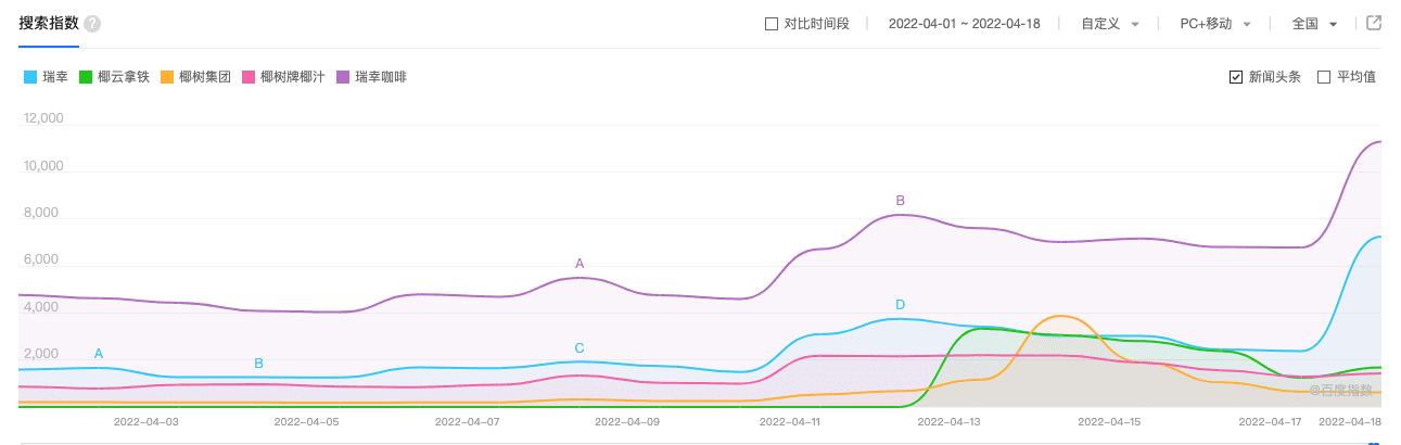 营销专家陈壕：瑞幸牵手椰树大火，品牌联名究竟为了什么？