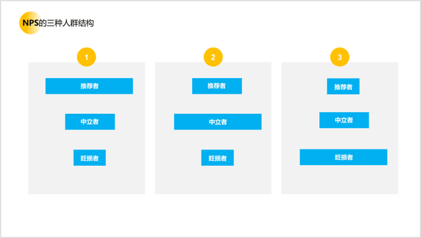 用户研究赋能用户体验建设