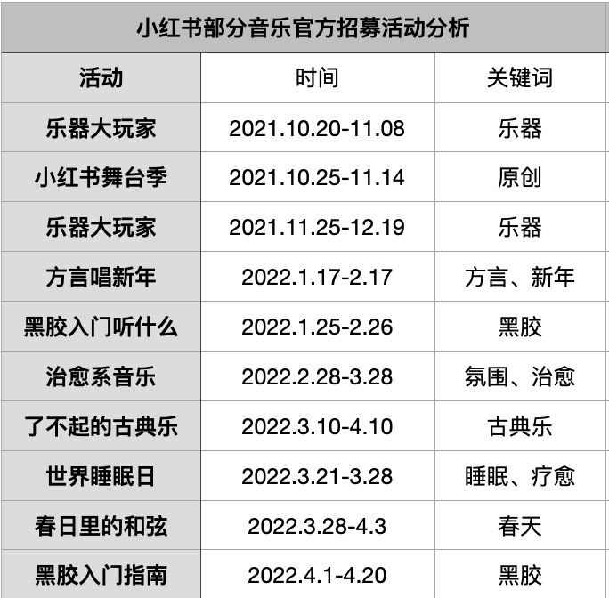 音乐博主生态观察：B站、小红书怎么搞音乐？