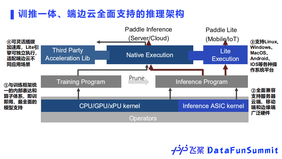 百度开源深度学习平台飞桨的核心技术及应用