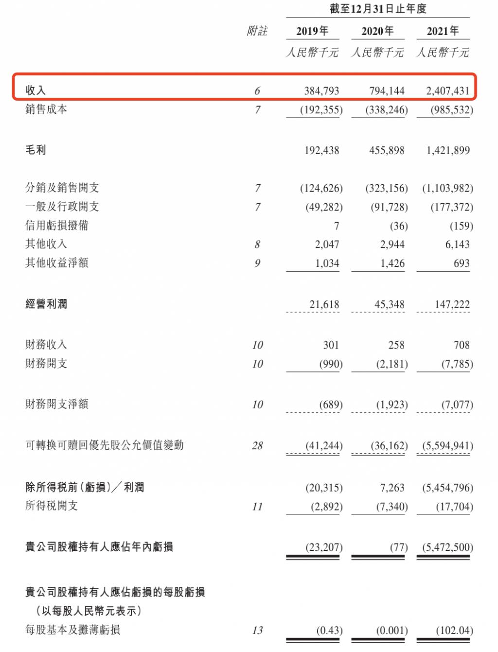 靠一把“小黑伞”走红的蕉下要 IPO 了，能否跳出“过度营销不赚钱”怪圈？