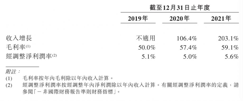 靠一把“小黑伞”走红的蕉下要 IPO 了，能否跳出“过度营销不赚钱”怪圈？