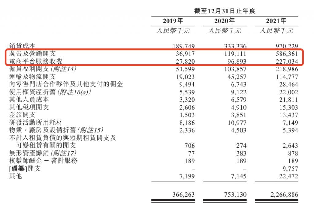 靠一把“小黑伞”走红的蕉下要 IPO 了，能否跳出“过度营销不赚钱”怪圈？