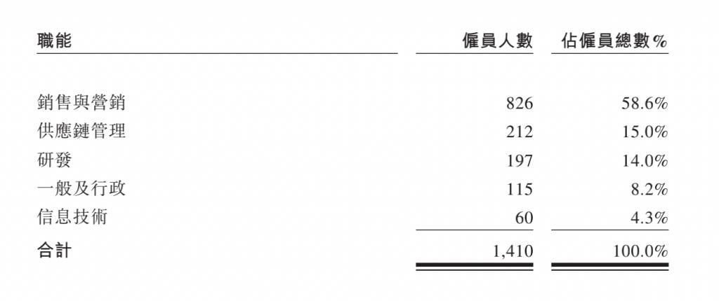 靠一把“小黑伞”走红的蕉下要 IPO 了，能否跳出“过度营销不赚钱”怪圈？