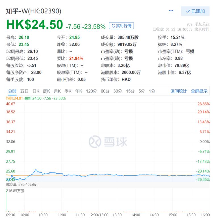 知乎上市，资本逼的