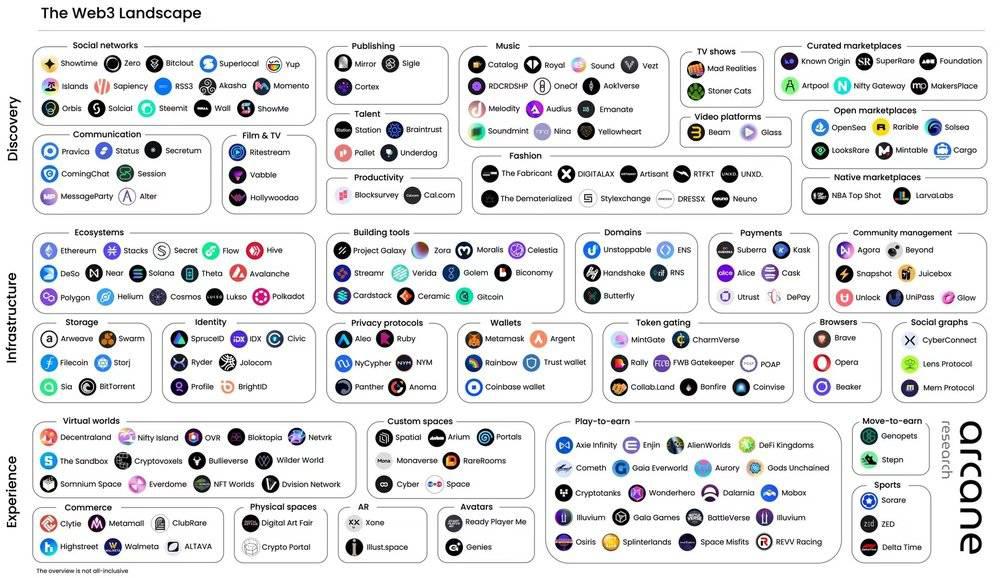 Web3 革命：逃离、信仰、大迁徙