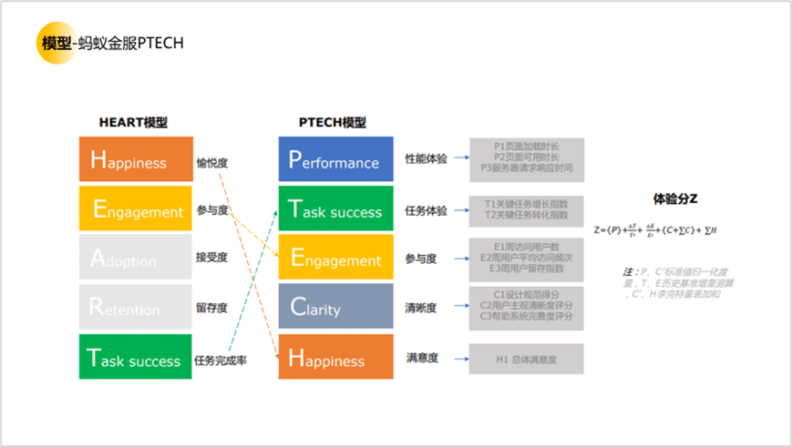 用户研究赋能用户体验建设