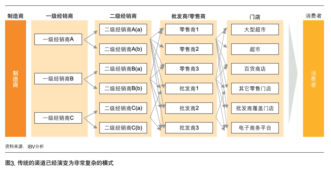 请别神化「私域」：六大陷阱，招招毙命