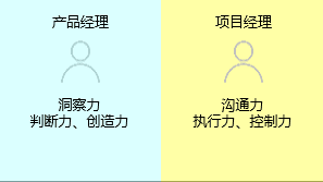 新知达人, 项目经理与产品经理有什么区别？