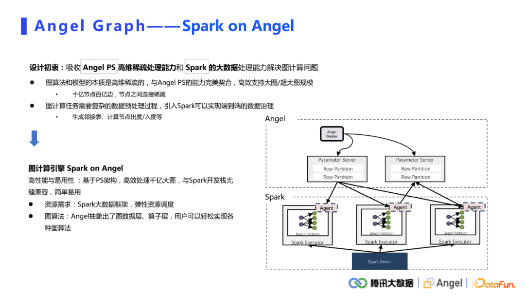 许杰：腾讯Angel Graph大规模图计算平台